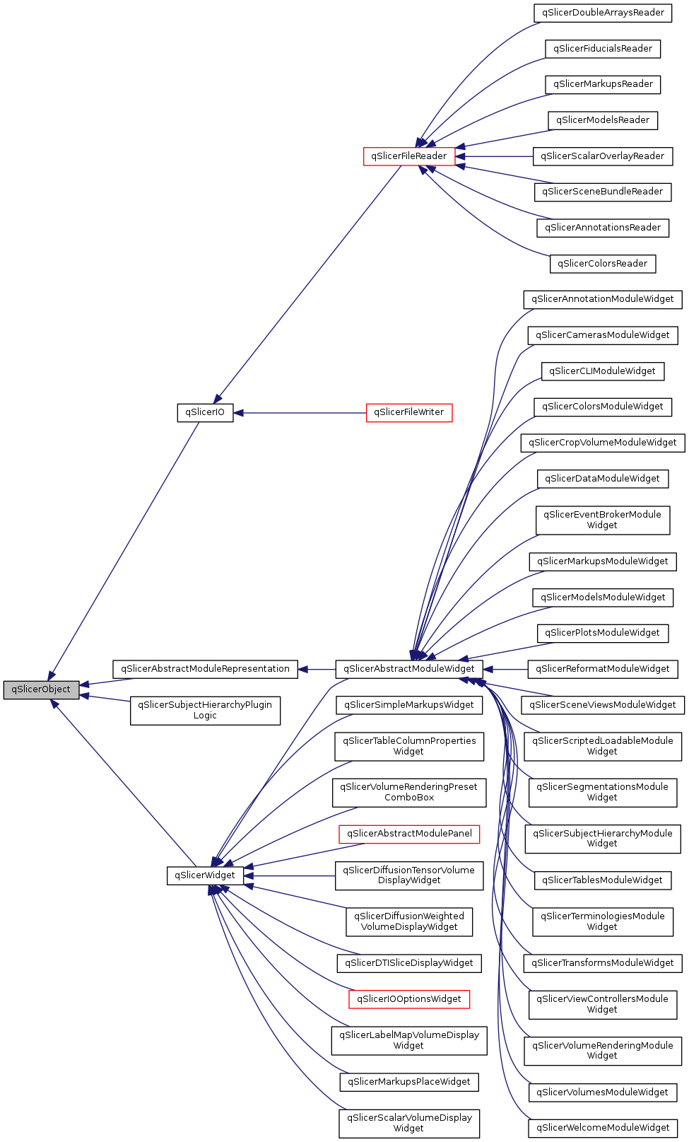 Inheritance graph