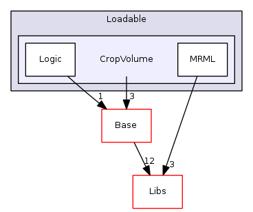 Modules/Loadable/CropVolume