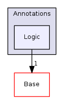 Modules/Loadable/Annotations/Logic