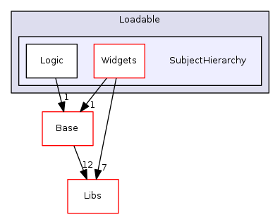 Modules/Loadable/SubjectHierarchy