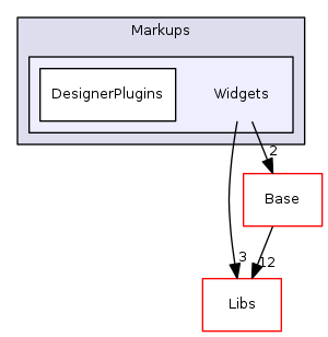 Modules/Loadable/Markups/Widgets