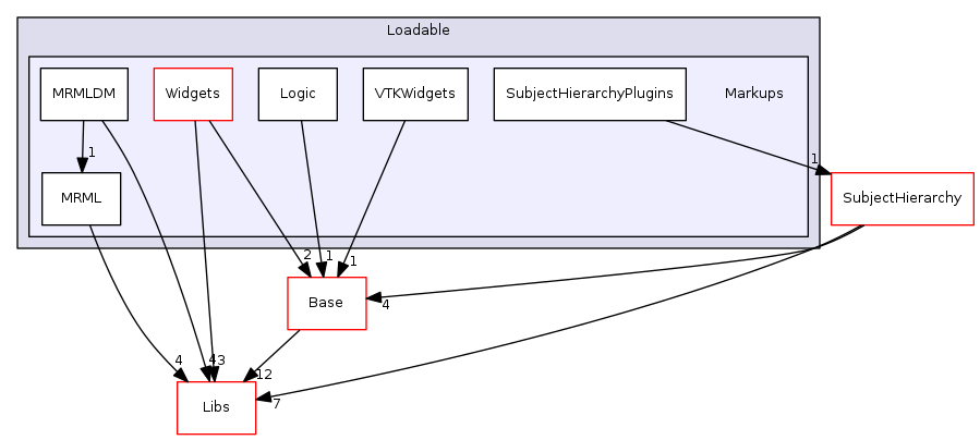 Modules/Loadable/Markups