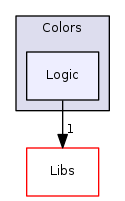 Modules/Loadable/Colors/Logic