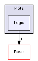 Modules/Loadable/Plots/Logic