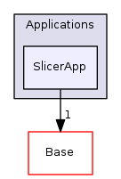 Applications/SlicerApp