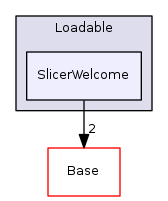 Modules/Loadable/SlicerWelcome