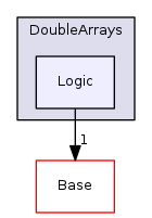 Modules/Loadable/DoubleArrays/Logic