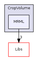 Modules/Loadable/CropVolume/MRML