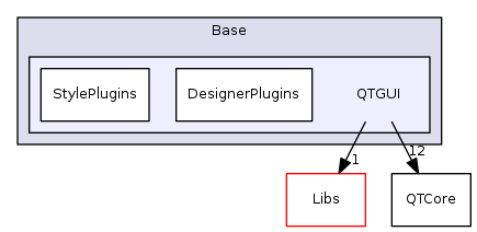 Base/QTGUI