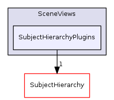 Modules/Loadable/SceneViews/SubjectHierarchyPlugins