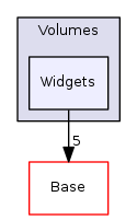 Modules/Loadable/Volumes/Widgets