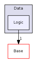 Modules/Loadable/Data/Logic