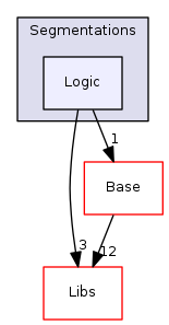 Modules/Loadable/Segmentations/Logic