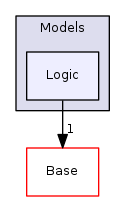 Modules/Loadable/Models/Logic