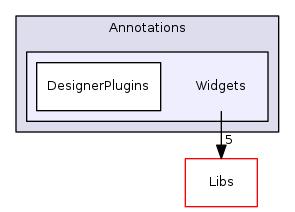 Modules/Loadable/Annotations/Widgets