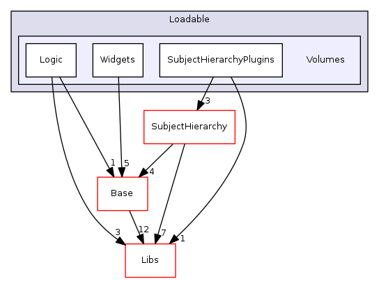 Modules/Loadable/Volumes