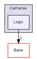 Modules/Loadable/Cameras/Logic