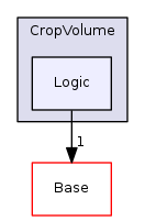 Modules/Loadable/CropVolume/Logic