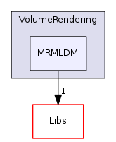 Modules/Loadable/VolumeRendering/MRMLDM