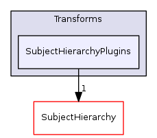 Modules/Loadable/Transforms/SubjectHierarchyPlugins