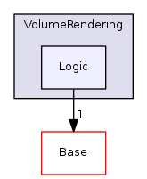 Modules/Loadable/VolumeRendering/Logic