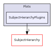 Modules/Loadable/Plots/SubjectHierarchyPlugins