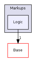 Modules/Loadable/Markups/Logic