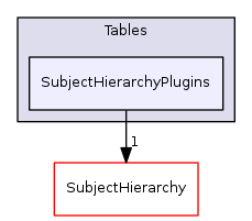 Modules/Loadable/Tables/SubjectHierarchyPlugins