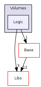 Modules/Loadable/Volumes/Logic