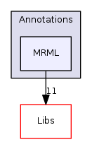 Modules/Loadable/Annotations/MRML