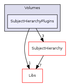 Modules/Loadable/Volumes/SubjectHierarchyPlugins