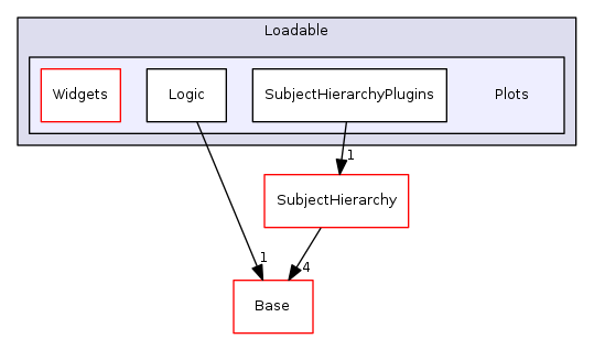 Modules/Loadable/Plots