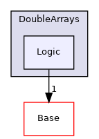 Modules/Loadable/DoubleArrays/Logic