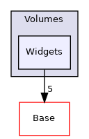 Modules/Loadable/Volumes/Widgets