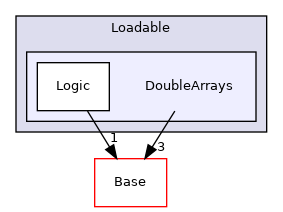 Modules/Loadable/DoubleArrays
