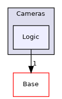 Modules/Loadable/Cameras/Logic