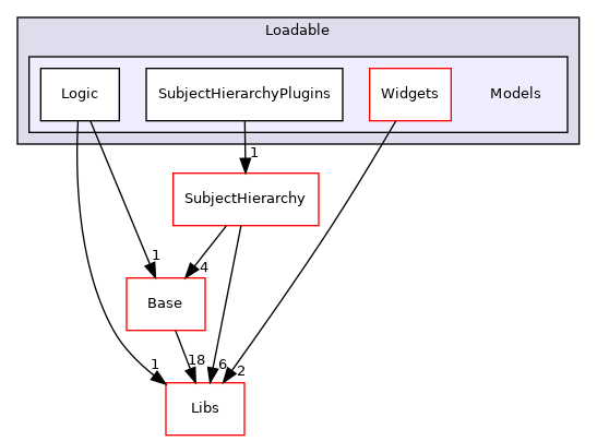 Modules/Loadable/Models