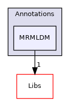 Modules/Loadable/Annotations/MRMLDM