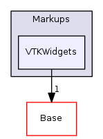 Modules/Loadable/Markups/VTKWidgets