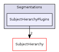 Modules/Loadable/Segmentations/SubjectHierarchyPlugins