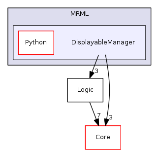 Libs/MRML/DisplayableManager