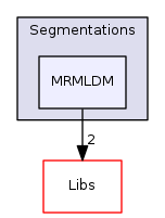 Modules/Loadable/Segmentations/MRMLDM