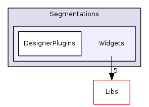 Modules/Loadable/Segmentations/Widgets