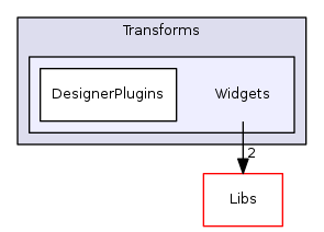 Modules/Loadable/Transforms/Widgets