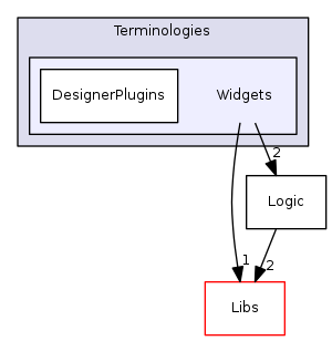 Modules/Loadable/Terminologies/Widgets