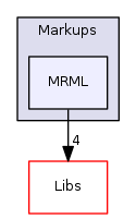 Modules/Loadable/Markups/MRML