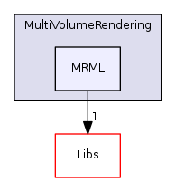 Modules/Loadable/MultiVolumeRendering/MRML