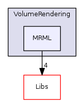 Modules/Loadable/VolumeRendering/MRML