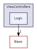 Modules/Loadable/ViewControllers/Logic