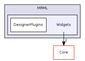 Libs/MRML/Widgets